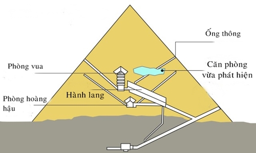 Phát hiện thêm 'phòng chứa bí mật' mới bên trong Đại kim tự tháp Giza Phát hiện thêm 'phòng chứa bí mật' mới bên trong Đại kim tự tháp Giza