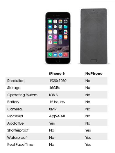 NoPhone - Chiếc 'điện thoại hư vô' được các nhà đầu tư Shark Tank ủng hộ NoPhone - Chiếc 'điện thoại hư vô' được các nhà đầu tư Shark Tank ủng hộ