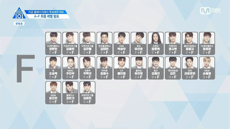 Produce 101 bản Trung: Cứ tưởng 'nhái bén' mà dễ à? Produce 101 bản Trung: Cứ tưởng 'nhái bén' mà dễ à?