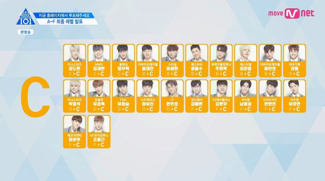 Produce 101 bản Trung: Cứ tưởng 'nhái bén' mà dễ à? Produce 101 bản Trung: Cứ tưởng 'nhái bén' mà dễ à?