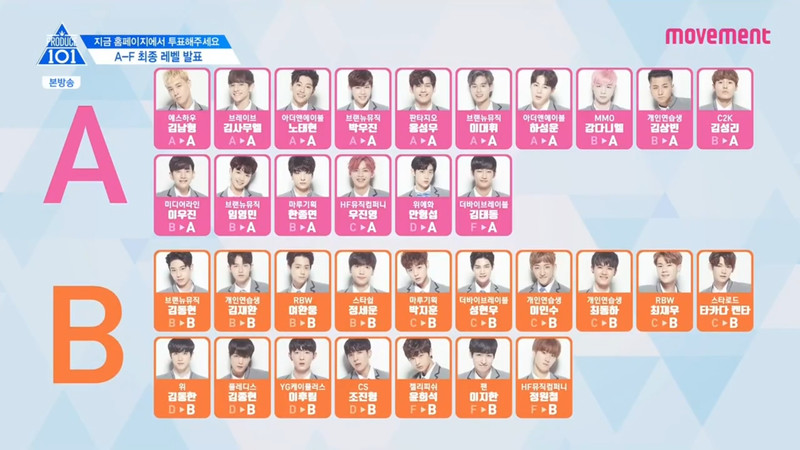 Produce 101 bản Trung: Cứ tưởng 'nhái bén' mà dễ à? Produce 101 bản Trung: Cứ tưởng 'nhái bén' mà dễ à?