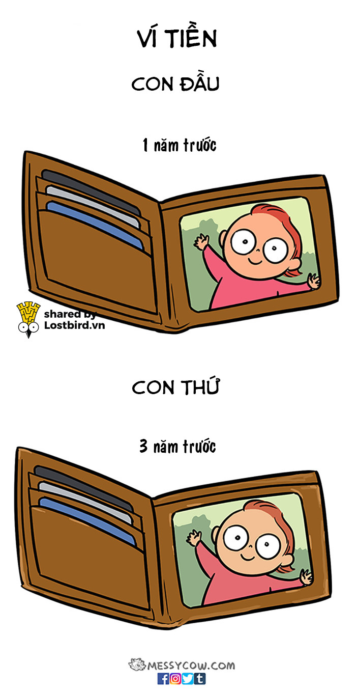 Bộ ảnh: Sự 'phân biệt đối xử' giữa bố mẹ với con đầu và con thứ Bộ ảnh: Sự 'phân biệt đối xử' giữa bố mẹ với con đầu và con thứ