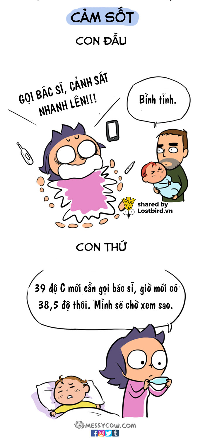 Bộ ảnh: Sự 'phân biệt đối xử' giữa bố mẹ với con đầu và con thứ Bộ ảnh: Sự 'phân biệt đối xử' giữa bố mẹ với con đầu và con thứ