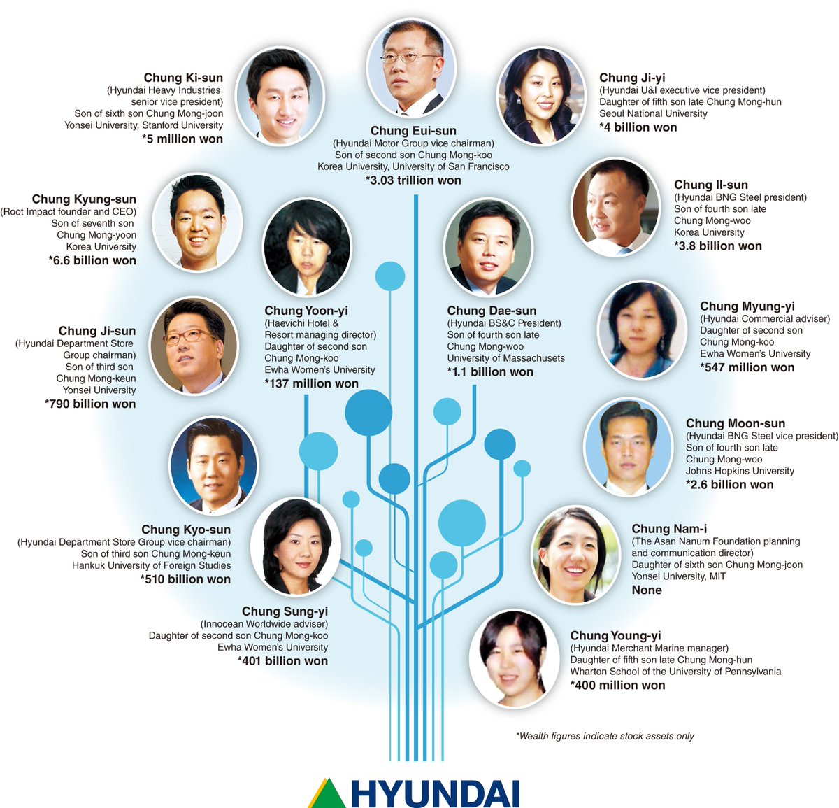 7 nguyên tắc làm dâu gia tộc Hyundai: Dậy từ 4:30 giờ sáng, ghi chép chi tiêu từng xu một 7 nguyên tắc làm dâu gia tộc Hyundai: Dậy từ 4:30 giờ sáng, ghi chép chi tiêu từng xu một
