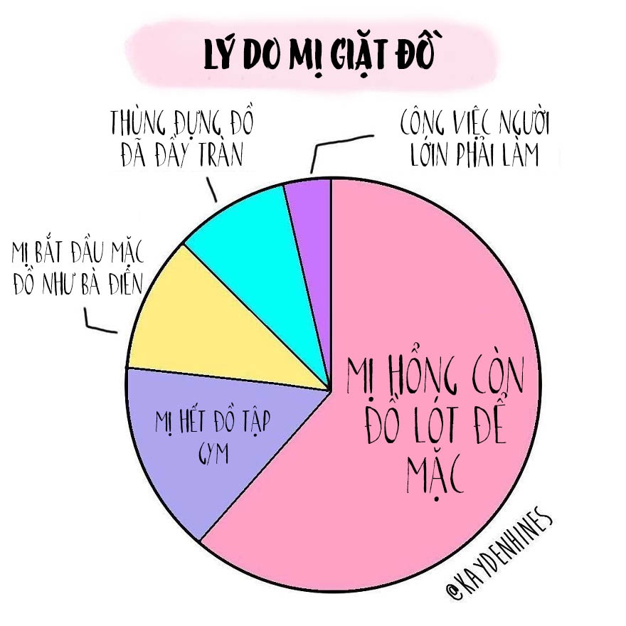 Bộ truyện tranh về một cuộc sống 'xàm xí' mà chị em nào cũng sẽ thấy mình trong đó Bộ truyện tranh về một cuộc sống 'xàm xí' mà chị em nào cũng sẽ thấy mình trong đó