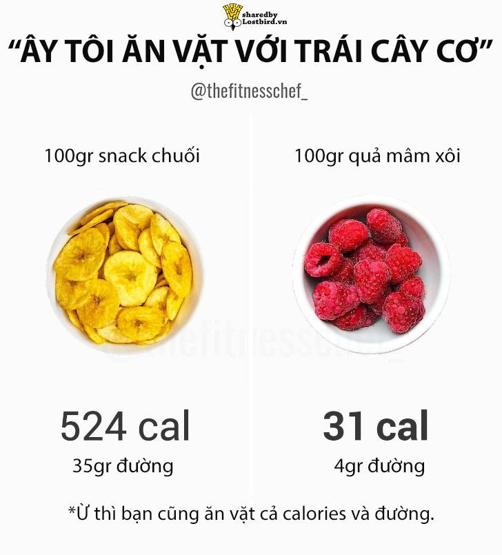 Thử tính calories giữa thực phẩm lành mạnh và thức ăn nhanh, bạn sẽ ngạc nhiên đấy! Thử tính calories giữa thực phẩm lành mạnh và thức ăn nhanh, bạn sẽ ngạc nhiên đấy!