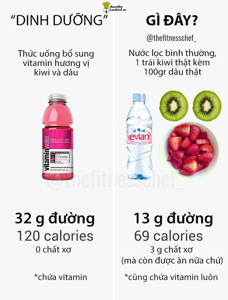 Thử tính calories giữa thực phẩm lành mạnh và thức ăn nhanh, bạn sẽ ngạc nhiên đấy! Thử tính calories giữa thực phẩm lành mạnh và thức ăn nhanh, bạn sẽ ngạc nhiên đấy!