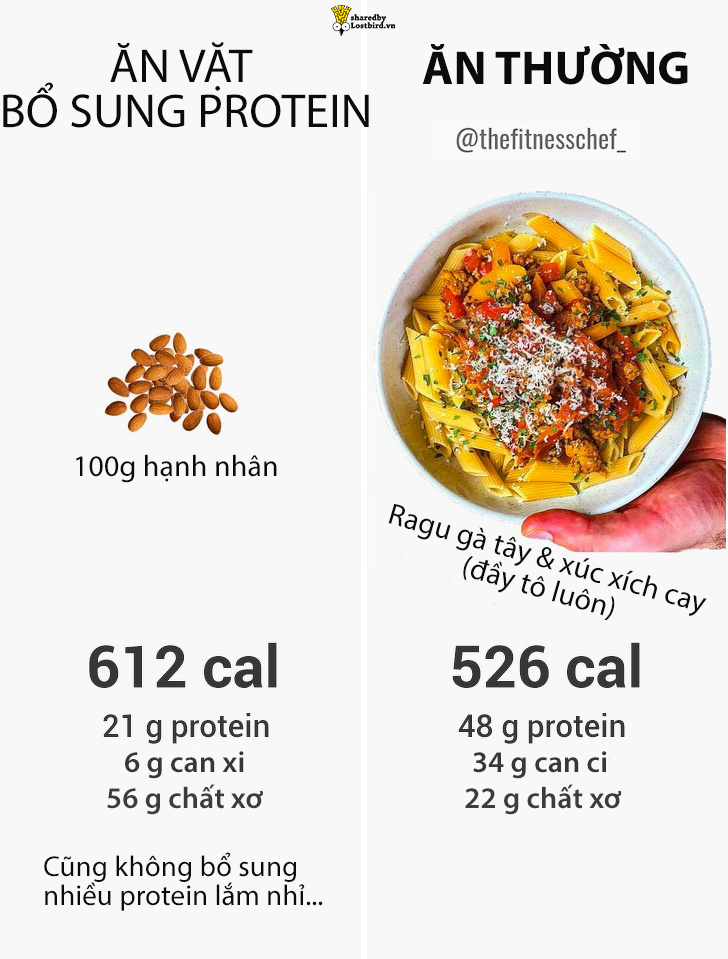 Thử tính calories giữa thực phẩm lành mạnh và thức ăn nhanh, bạn sẽ ngạc nhiên đấy! Thử tính calories giữa thực phẩm lành mạnh và thức ăn nhanh, bạn sẽ ngạc nhiên đấy!
