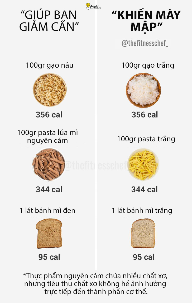 Thử tính calories giữa thực phẩm lành mạnh và thức ăn nhanh, bạn sẽ ngạc nhiên đấy! Thử tính calories giữa thực phẩm lành mạnh và thức ăn nhanh, bạn sẽ ngạc nhiên đấy!
