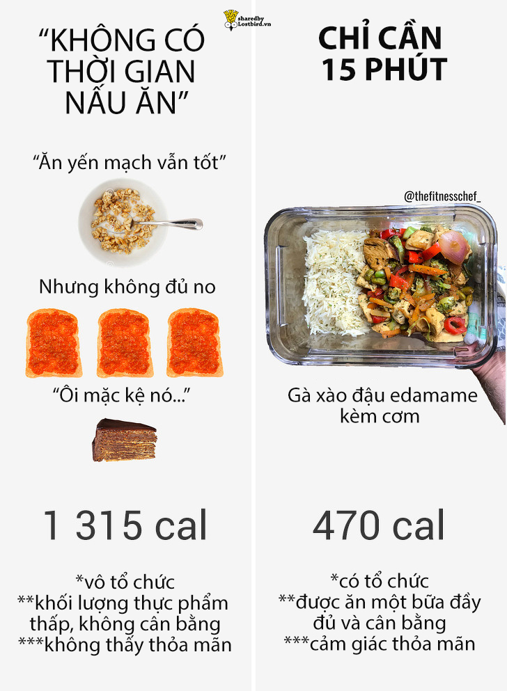 Thử tính calories giữa thực phẩm lành mạnh và thức ăn nhanh, bạn sẽ ngạc nhiên đấy! Thử tính calories giữa thực phẩm lành mạnh và thức ăn nhanh, bạn sẽ ngạc nhiên đấy!