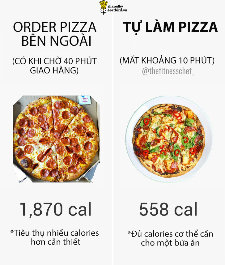 Thử tính calories giữa thực phẩm lành mạnh và thức ăn nhanh, bạn sẽ ngạc nhiên đấy! Thử tính calories giữa thực phẩm lành mạnh và thức ăn nhanh, bạn sẽ ngạc nhiên đấy!