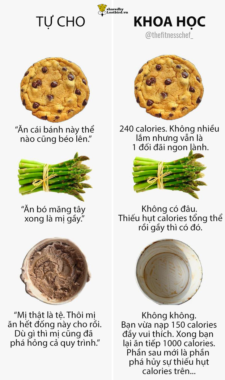 Thử tính calories giữa thực phẩm lành mạnh và thức ăn nhanh, bạn sẽ ngạc nhiên đấy! Thử tính calories giữa thực phẩm lành mạnh và thức ăn nhanh, bạn sẽ ngạc nhiên đấy!