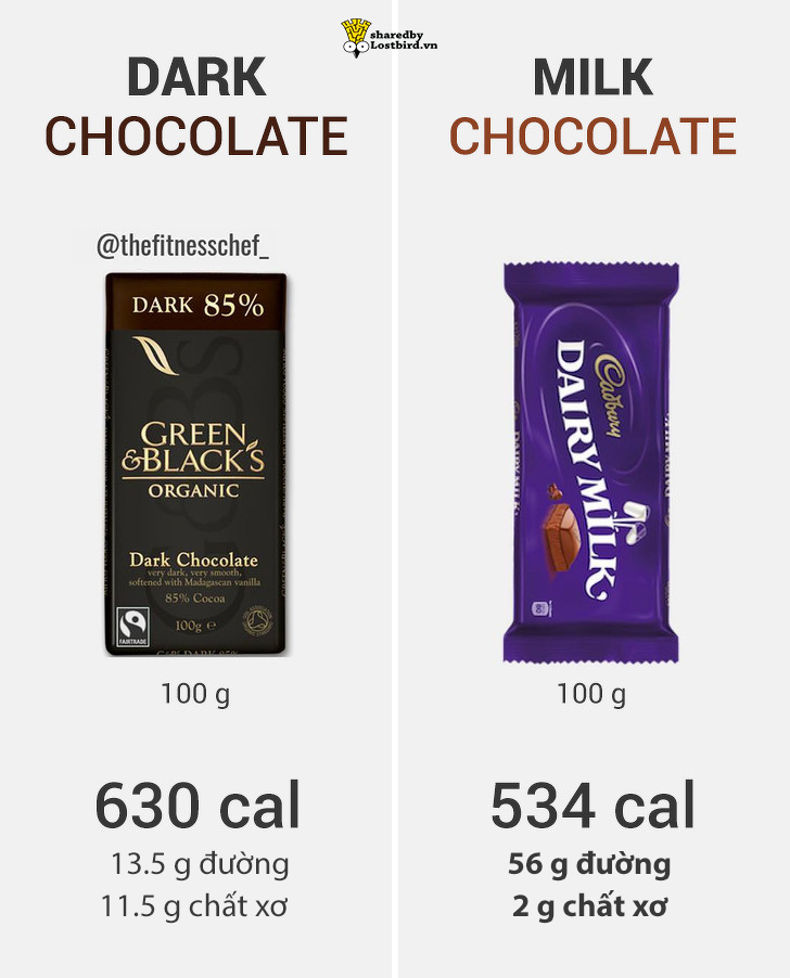 Thử tính calories giữa thực phẩm lành mạnh và thức ăn nhanh, bạn sẽ ngạc nhiên đấy! Thử tính calories giữa thực phẩm lành mạnh và thức ăn nhanh, bạn sẽ ngạc nhiên đấy!