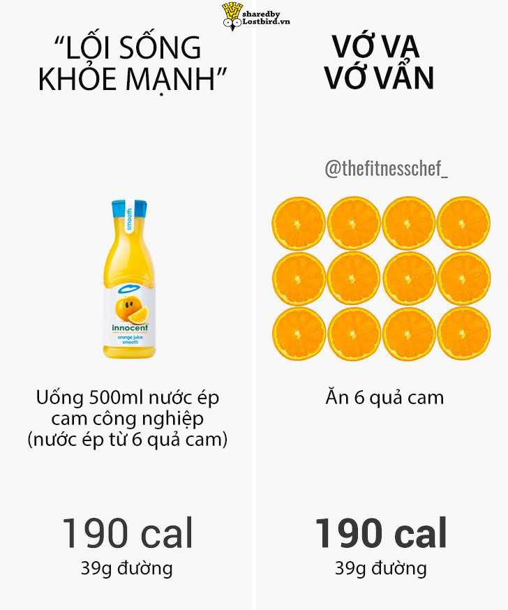 Thử tính calories giữa thực phẩm lành mạnh và thức ăn nhanh, bạn sẽ ngạc nhiên đấy! Thử tính calories giữa thực phẩm lành mạnh và thức ăn nhanh, bạn sẽ ngạc nhiên đấy!