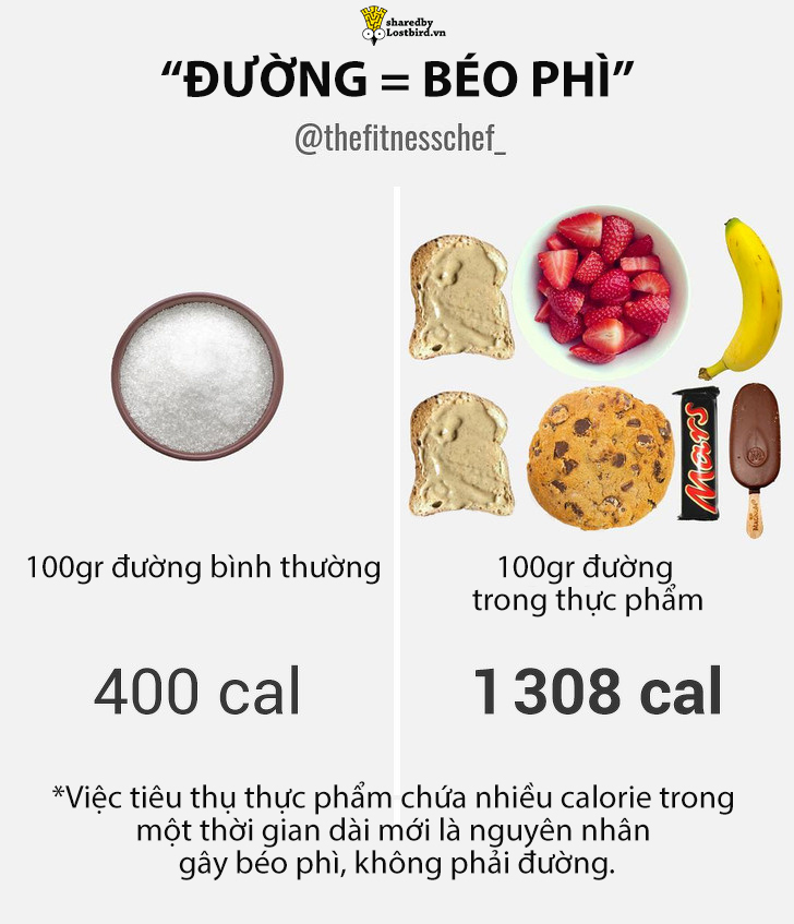 Thử tính calories giữa thực phẩm lành mạnh và thức ăn nhanh, bạn sẽ ngạc nhiên đấy! Thử tính calories giữa thực phẩm lành mạnh và thức ăn nhanh, bạn sẽ ngạc nhiên đấy!