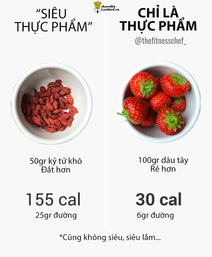 Thử tính calories giữa thực phẩm lành mạnh và thức ăn nhanh, bạn sẽ ngạc nhiên đấy! Thử tính calories giữa thực phẩm lành mạnh và thức ăn nhanh, bạn sẽ ngạc nhiên đấy!