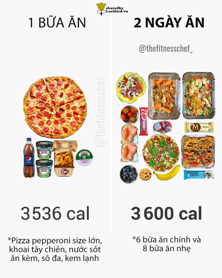 Thử tính calories giữa thực phẩm lành mạnh và thức ăn nhanh, bạn sẽ ngạc nhiên đấy! Thử tính calories giữa thực phẩm lành mạnh và thức ăn nhanh, bạn sẽ ngạc nhiên đấy!