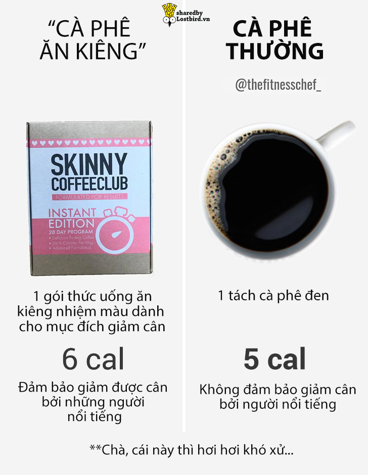 Thử tính calories giữa thực phẩm lành mạnh và thức ăn nhanh, bạn sẽ ngạc nhiên đấy! Thử tính calories giữa thực phẩm lành mạnh và thức ăn nhanh, bạn sẽ ngạc nhiên đấy!