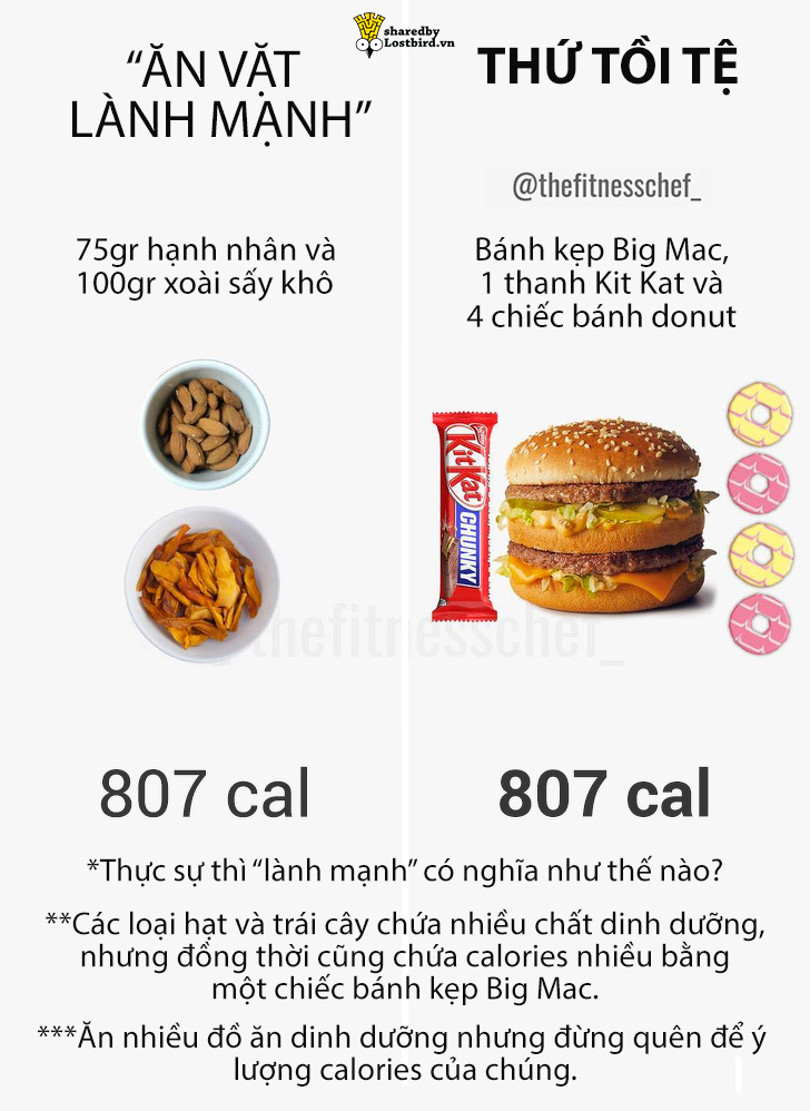 Thử tính calories giữa thực phẩm lành mạnh và thức ăn nhanh, bạn sẽ ngạc nhiên đấy! Thử tính calories giữa thực phẩm lành mạnh và thức ăn nhanh, bạn sẽ ngạc nhiên đấy!