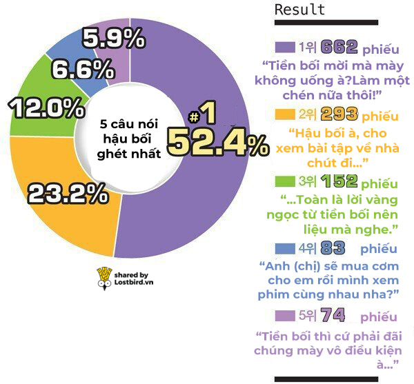5 câu nói người Hàn ghét phải nghe nhất từ tiền bối: Vị trí số một, ai hay xem phim Hàn sẽ biết 5 câu nói người Hàn ghét phải nghe nhất từ tiền bối: Vị trí số một, ai hay xem phim Hàn sẽ biết