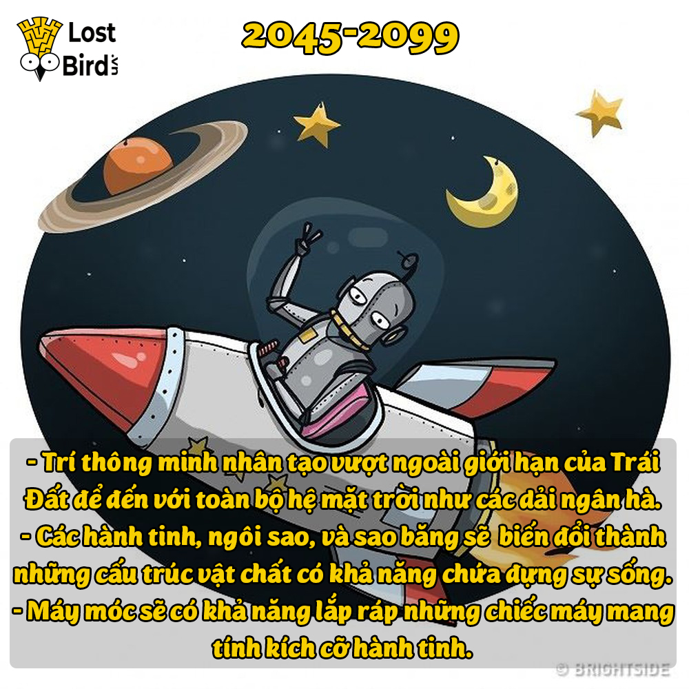 Xem thử những gì 'thánh tiên tri' có xác suất đúng 86% dự đoán thế giới đến năm 2099 Xem thử những gì 'thánh tiên tri' có xác suất đúng 86% dự đoán thế giới đến năm 2099