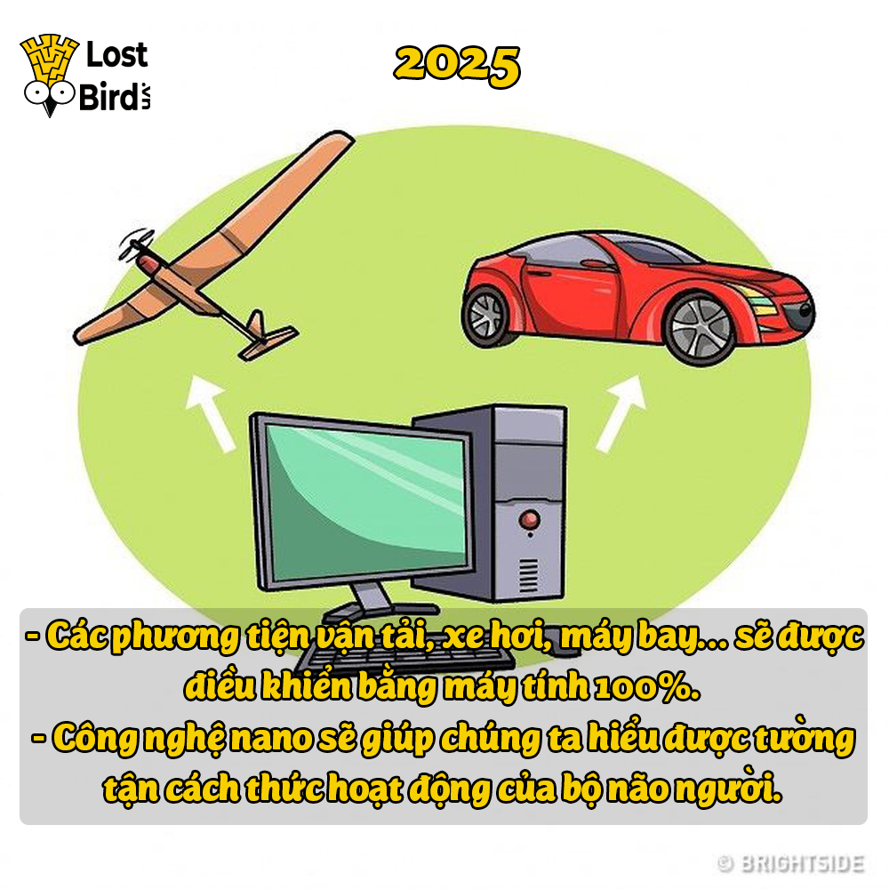 Xem thử những gì 'thánh tiên tri' có xác suất đúng 86% dự đoán thế giới đến năm 2099 Xem thử những gì 'thánh tiên tri' có xác suất đúng 86% dự đoán thế giới đến năm 2099