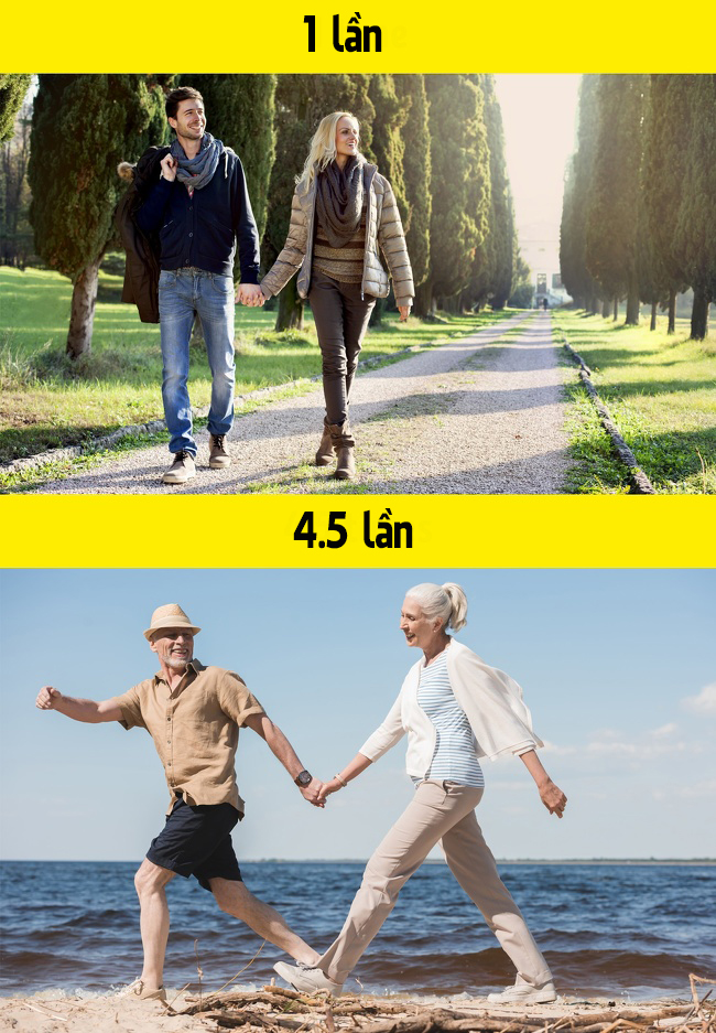 13 số liệu cực hay ho giúp bạn mở mang đầu óc cho ngày mới 13 số liệu cực hay ho giúp bạn mở mang đầu óc cho ngày mới