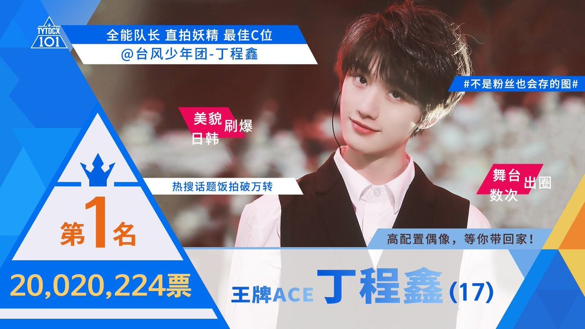 Lý do nào giúp nhóm nhạc đàn em của TFBoys được Dispatch gọi là 'tân binh nổi tiếng nhất Đại lục'? Lý do nào giúp nhóm nhạc đàn em của TFBoys được Dispatch gọi là 'tân binh nổi tiếng nhất Đại lục'?