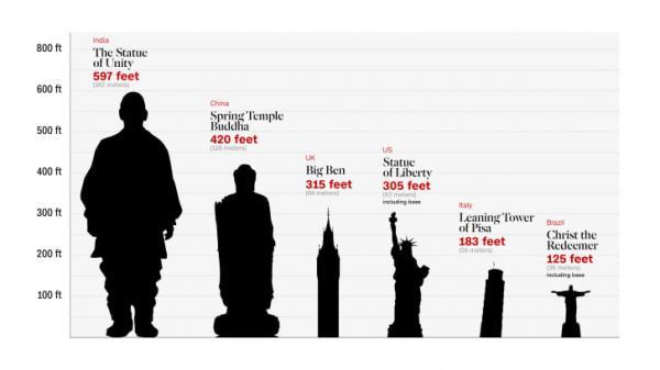 http 2f2fcdn cnn com2fcnnnext2fdam2fassets2f181031171751 statue of unity graphic