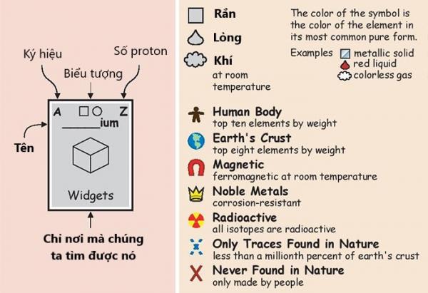 periodic table elements in real life 5c7d428669526 700