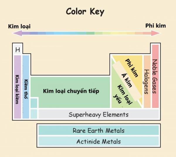 periodic table elements in real life 5c7d428807fde 700