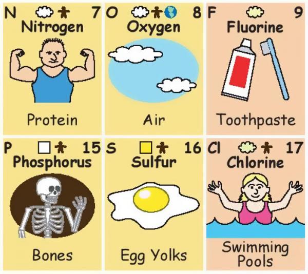 periodic table elements in real life 5c7d428b63879 700