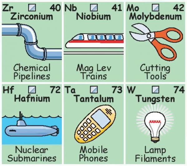 periodic table elements in real life 5c7d42f6b9a45 700