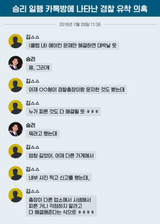 SBS funE tiếp tục tung đoạn tin nhắn mới, chứng minh cảnh sát có liên quan tới Seungri SBS funE tiếp tục tung đoạn tin nhắn mới, chứng minh cảnh sát có liên quan tới Seungri