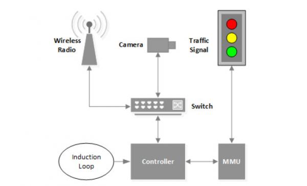 Những thứ mà bạn không thể ngờ nó cũng có thể bị hack Những thứ mà bạn không thể ngờ nó cũng có thể bị hack