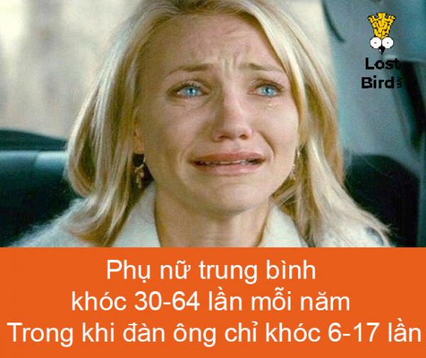 14 điều ít ai biết chứng minh phụ nữ là một sinh vật vô cùng phi thường 14 điều ít ai biết chứng minh phụ nữ là một sinh vật vô cùng phi thường