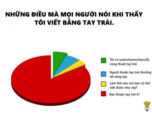 Nghìn lẻ một nỗi khổ không biết tỏ cùng ai của những người thuận tay trái Nghìn lẻ một nỗi khổ không biết tỏ cùng ai của những người thuận tay trái