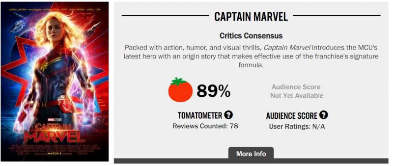 Cải cách quan trọng: Rotten Tomatoes yêu cầu người dùng phải mua vé xem phim trước khi đánh giá Cải cách quan trọng: Rotten Tomatoes yêu cầu người dùng phải mua vé xem phim trước khi đánh giá