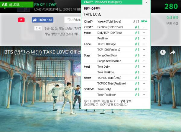 Những kỷ lục của MV 'Fake Love' (BTS) đọc sơ cũng thấy hoa mắt chóng mặt Những kỷ lục của MV 'Fake Love' (BTS) đọc sơ cũng thấy hoa mắt chóng mặt