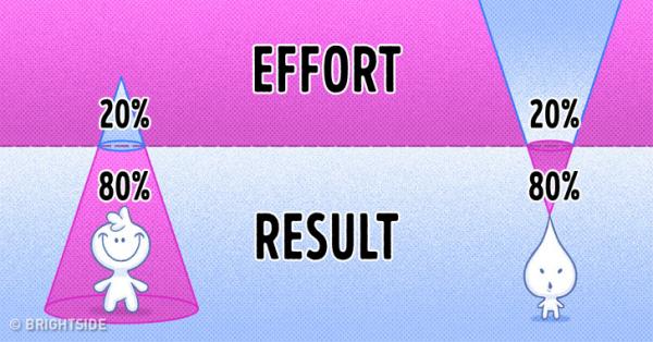 Nguyên lý Pareto: Học cách tận dụng tối ưu thời gian vì tuổi trẻ không bao giờ trở lại Nguyên lý Pareto: Học cách tận dụng tối ưu thời gian vì tuổi trẻ không bao giờ trở lại
