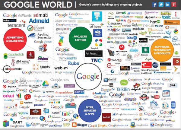 Ngày nào cũng dùng Google nhưng chưa chắc bạn đã biết 16 sự thật thú vị này Ngày nào cũng dùng Google nhưng chưa chắc bạn đã biết 16 sự thật thú vị này