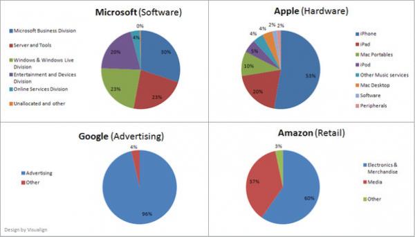 Ngày nào cũng dùng Google nhưng chưa chắc bạn đã biết 16 sự thật thú vị này Ngày nào cũng dùng Google nhưng chưa chắc bạn đã biết 16 sự thật thú vị này