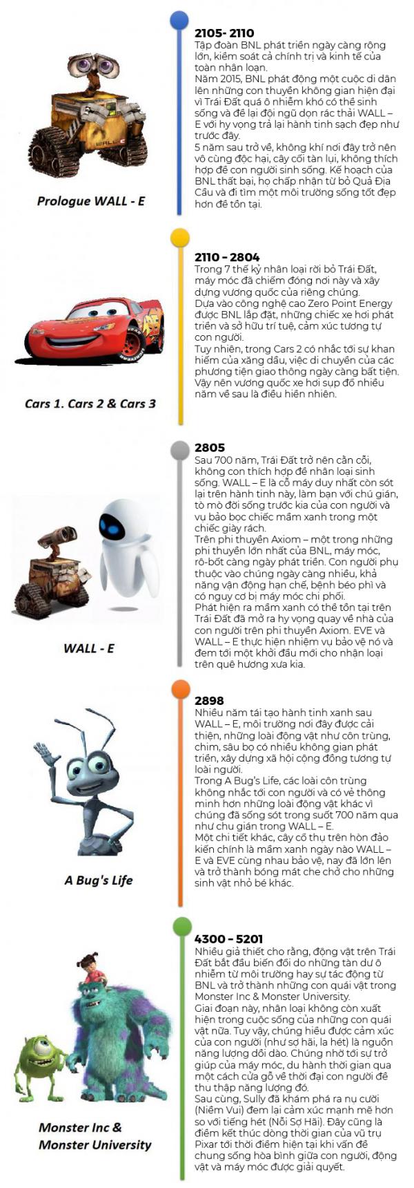 Pixar cũng có dòng thời gian như Vũ trụ Điện ảnh Marvel, bạn đã biết chưa? Pixar cũng có dòng thời gian như Vũ trụ Điện ảnh Marvel, bạn đã biết chưa?