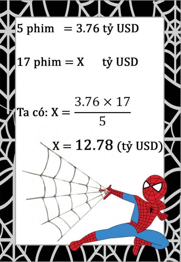 So sánh chất lượng và doanh thu của hai ông lớn của dòng phim siêu anh hùng: Marvel và DC So sánh chất lượng và doanh thu của hai ông lớn của dòng phim siêu anh hùng: Marvel và DC