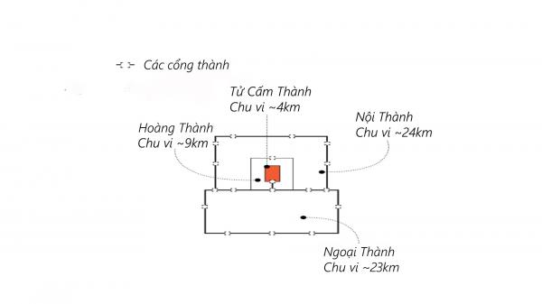 Khám phá kiến trúc 'ảo diệu' của Tử Cấm Thành (Kỳ 1): Những lát gạch vàng Khám phá kiến trúc 'ảo diệu' của Tử Cấm Thành (Kỳ 1): Những lát gạch vàng