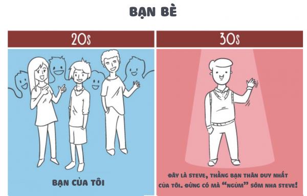 20 cách để nhận biết bạn đã qua thời 'xuân xanh' và bước vào độ tuổi trung niên 20 cách để nhận biết bạn đã qua thời 'xuân xanh' và bước vào độ tuổi trung niên
