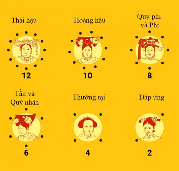 Cuộc sống bên trong Tử Cấm Thành (Kỳ 1): Ly kỳ chuyện tuyển phi và những bi kịch khó ai thấu trong 'Tam cung lục viện' Cuộc sống bên trong Tử Cấm Thành (Kỳ 1): Ly kỳ chuyện tuyển phi và những bi kịch khó ai thấu trong 'Tam cung lục viện'