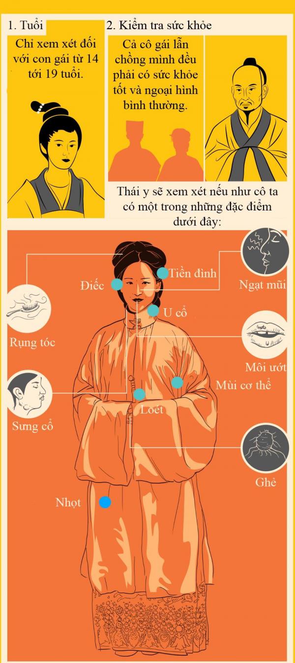 Cuộc sống bên trong Tử Cấm Thành (Kỳ 1): Ly kỳ chuyện tuyển phi và những bi kịch khó ai thấu trong 'Tam cung lục viện' Cuộc sống bên trong Tử Cấm Thành (Kỳ 1): Ly kỳ chuyện tuyển phi và những bi kịch khó ai thấu trong 'Tam cung lục viện'