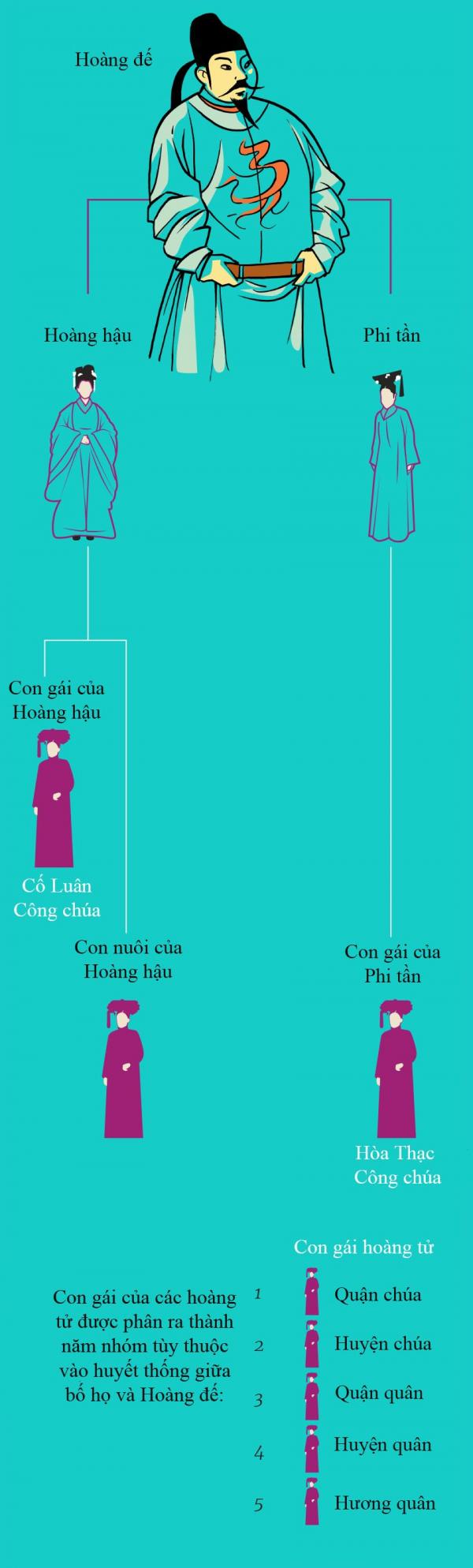 Cuộc sống bên trong Tử Cấm Thành (Kỳ 1): Ly kỳ chuyện tuyển phi và những bi kịch khó ai thấu trong 'Tam cung lục viện' Cuộc sống bên trong Tử Cấm Thành (Kỳ 1): Ly kỳ chuyện tuyển phi và những bi kịch khó ai thấu trong 'Tam cung lục viện'