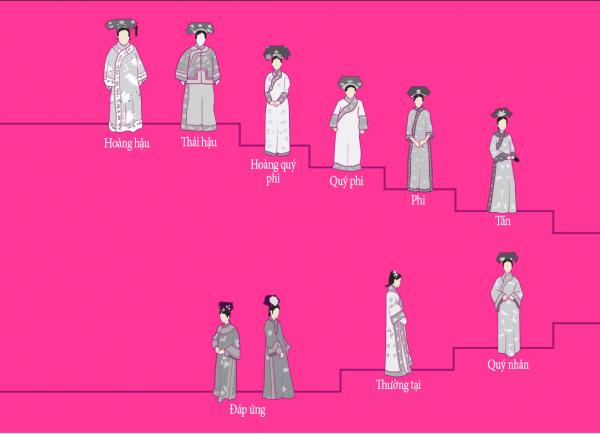 Cuộc sống bên trong Tử Cấm Thành (Kỳ 1): Ly kỳ chuyện tuyển phi và những bi kịch khó ai thấu trong 'Tam cung lục viện' Cuộc sống bên trong Tử Cấm Thành (Kỳ 1): Ly kỳ chuyện tuyển phi và những bi kịch khó ai thấu trong 'Tam cung lục viện'